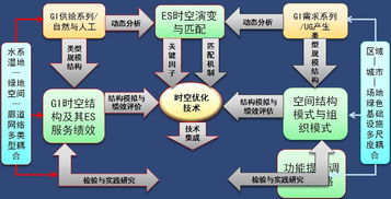 城市增长背景下的绿色基础设施生态系统服务优化与信息系统运行维护协同研究